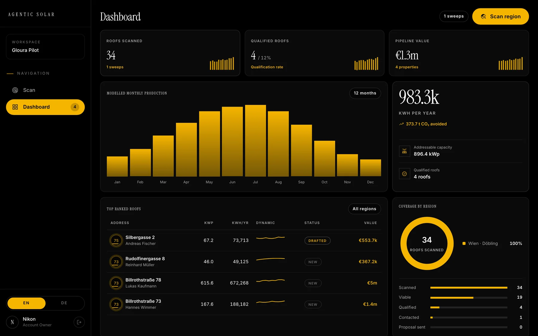 The pipeline dashboard: roofs scanned, qualified roofs, pipeline value and top ranked roofs